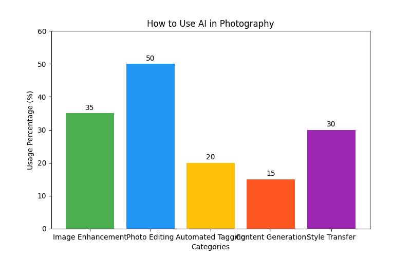 AI Photography: The Future of Photography?