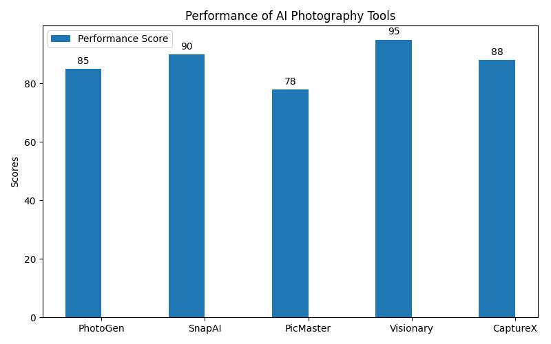 AI Photography: The Future of Photography?